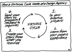 virtuous-cycle-at-a-design-agency